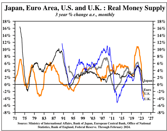 Hoisington Investment Management Q1 2024 Review And Outlook Seeking Alpha