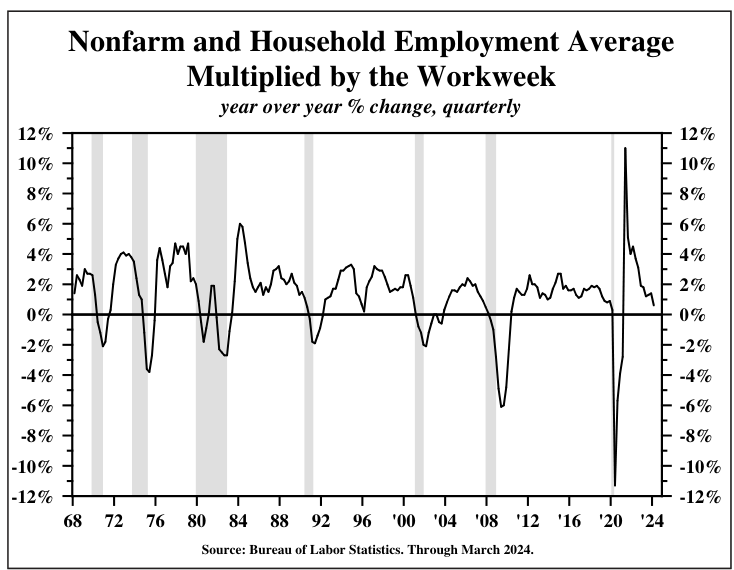 Hoisington Investment Management Q1 2024 Review And Outlook Seeking Alpha