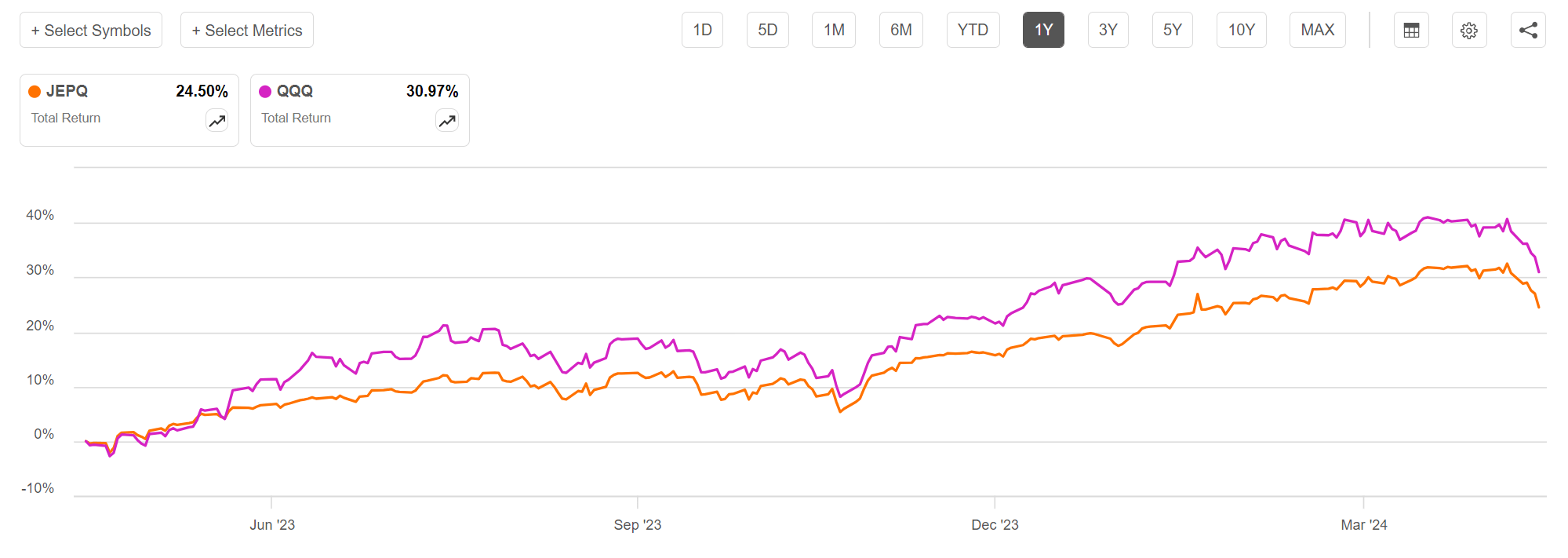 JEPQ ETF: Volmageddon 2.0 Fears Overblown | Seeking Alpha