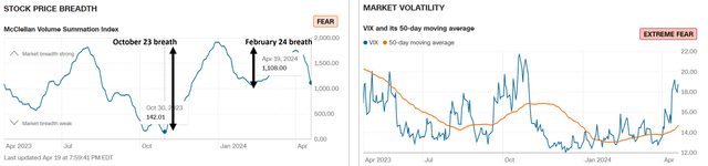 Market Volatility Index