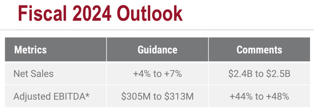 Modine's fiscal 2024 outlook