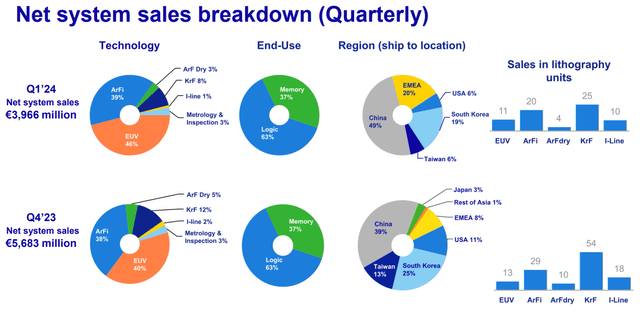 ASML: Market Risks Are Too Great, Making A Repeat Of 2022 Likely ...