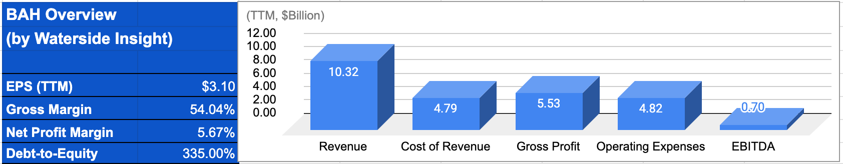 Booz Allen Hamilton: Turning A Page With Earnings | Seeking Alpha