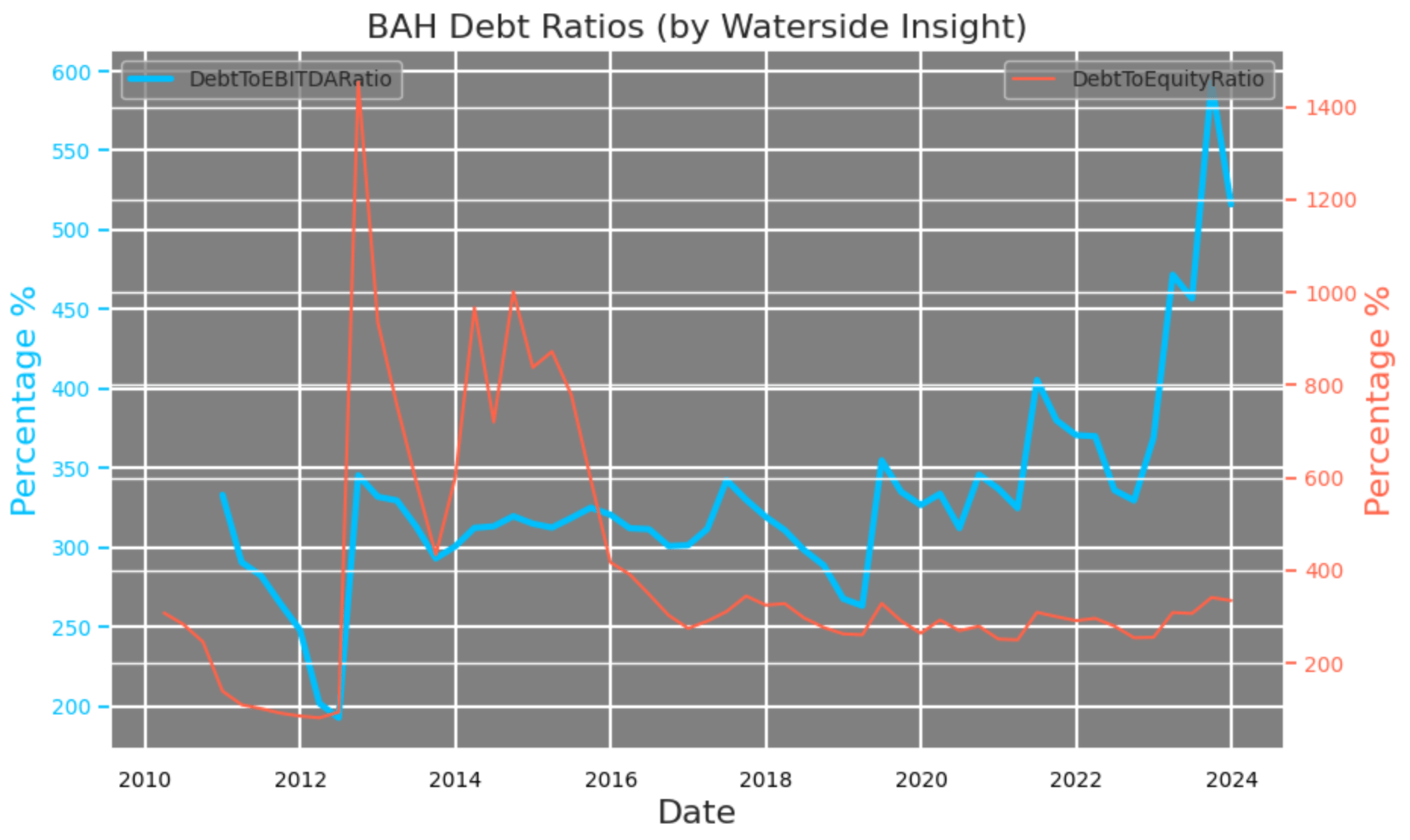 Booz Allen Hamilton: Turning A Page With Earnings | Seeking Alpha