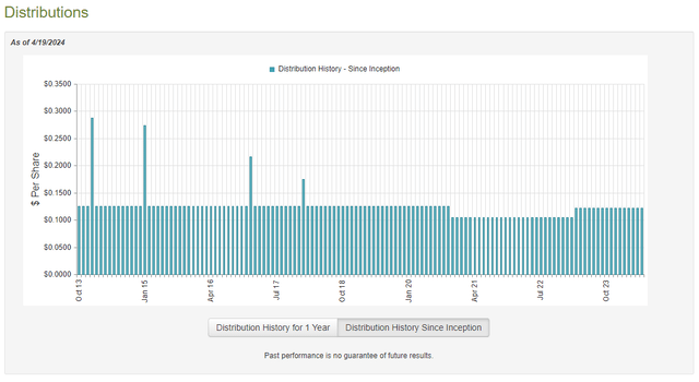 KIO Dividend History