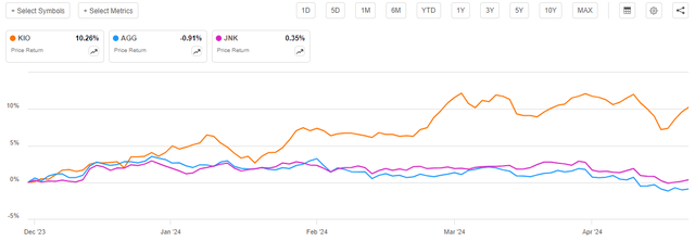 KIO vs Indices Article-to-Article