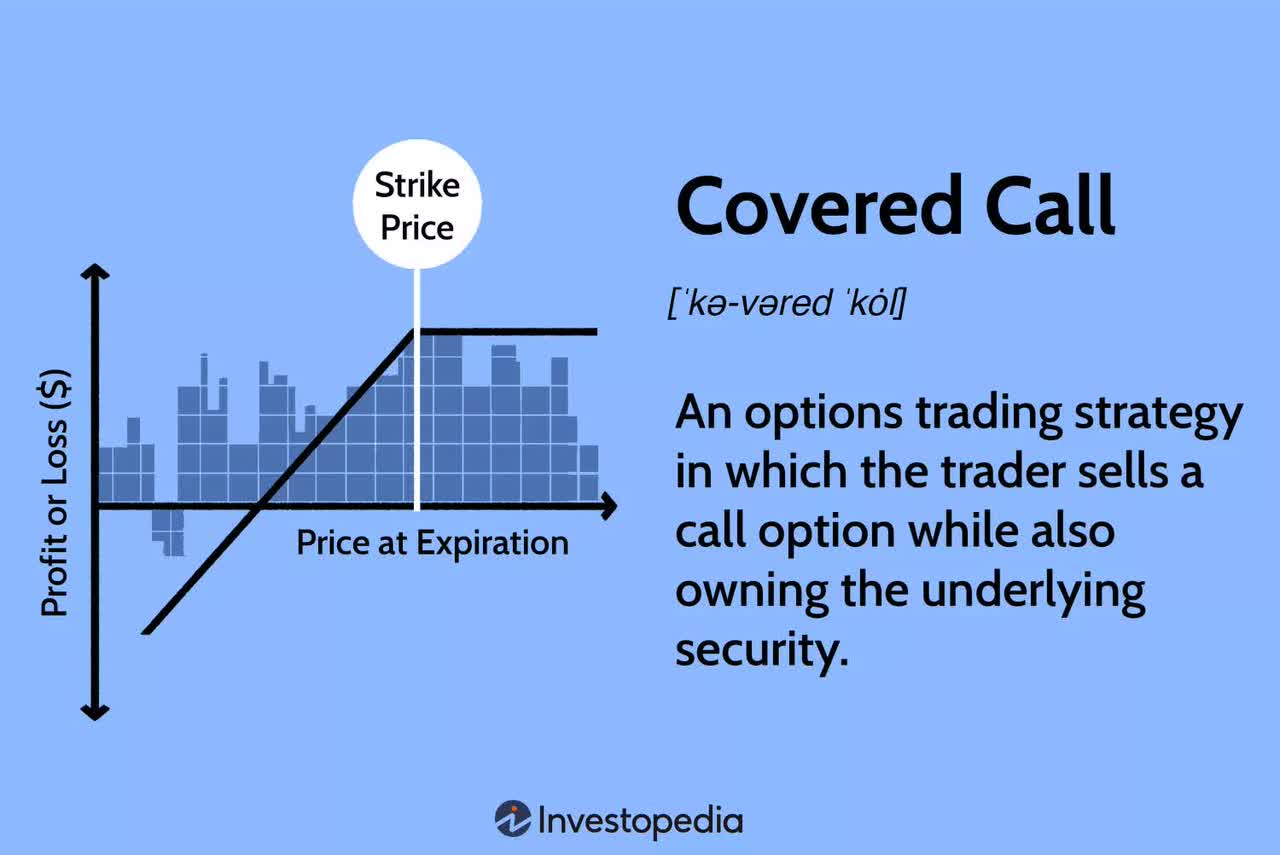 Overview of covered calls