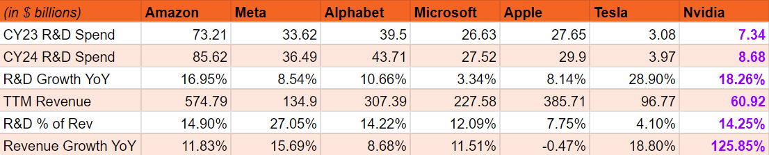 Data from SA; calculations by author