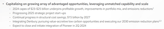 Exxon Mobil Capital Expenditure in 2024