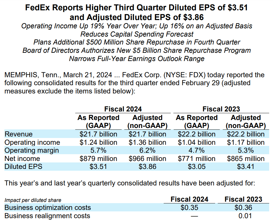 FedEx Why This Dividend Growth Stock Remains A Buy Now (NYSEFDX