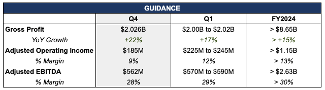 Block FY2024 Guidance