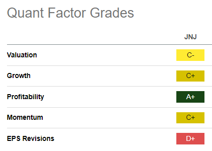 JNJ Quant Grades