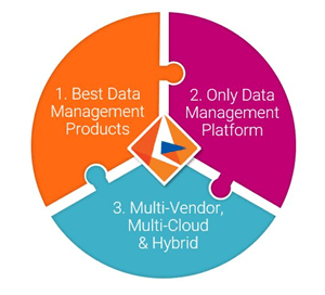 INFA and CRM; Salesforce and Informatica