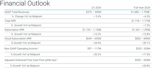 INFA stock, INFA and CRM