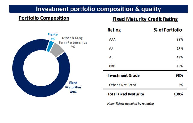 UFCS investment portfolio overview