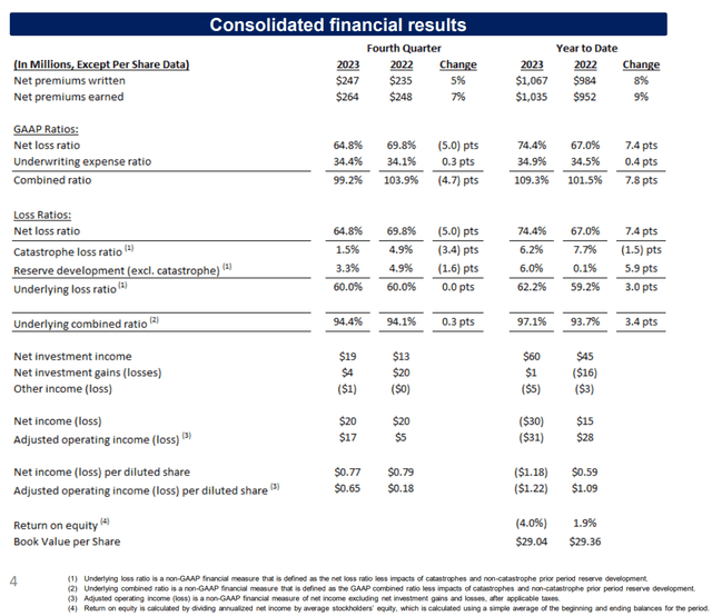 Consolidated financial results