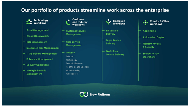 10k: ServiceNow's Now Platform