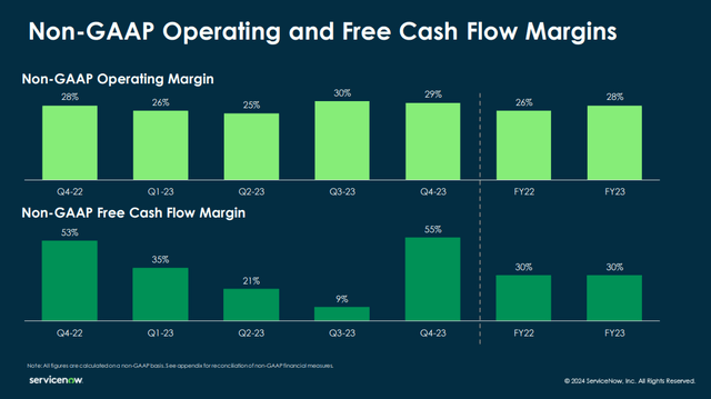 Q4 FY23 Earnings Slides: ServiceNow's operating margins