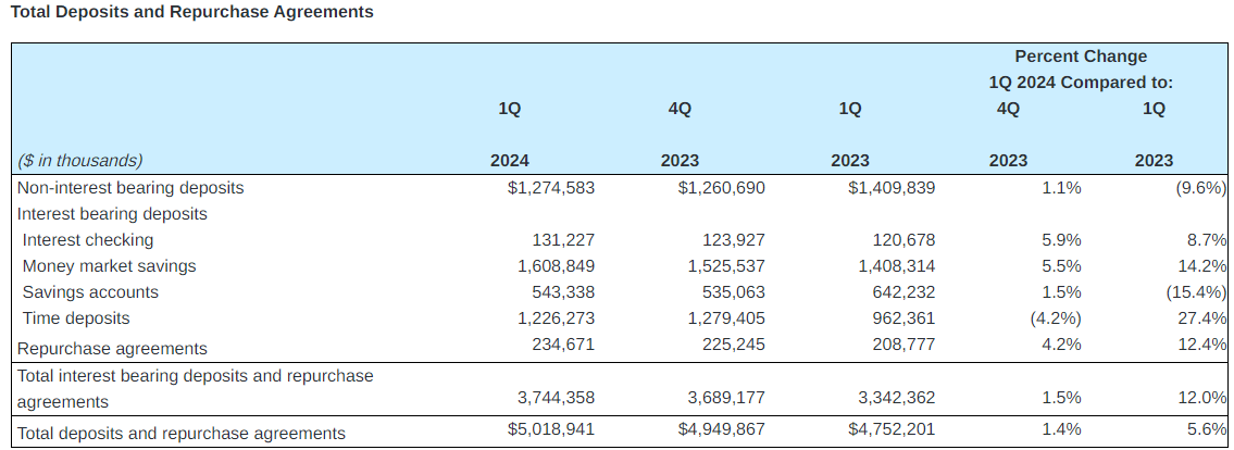 Community Trust Bancorp Q1: On The Rebound, But Not Undervalued Enough ...