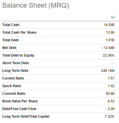LI balance sheet