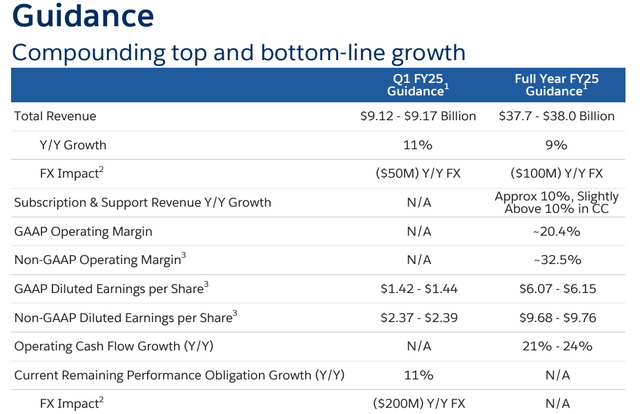 CRM's FY 2025 guidance