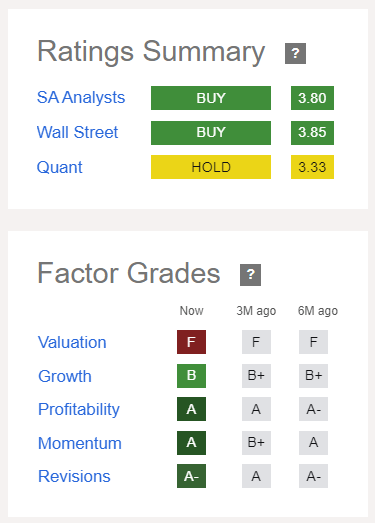 Seeking Alpha Ratings Summary and Factor Grades