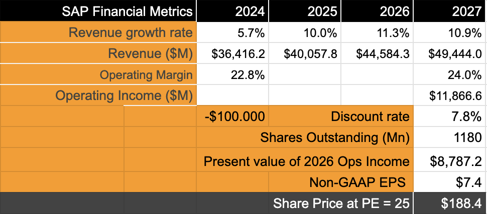 SAP Q1 Earnings: AI Transformation Is Well Underway | Seeking Alpha