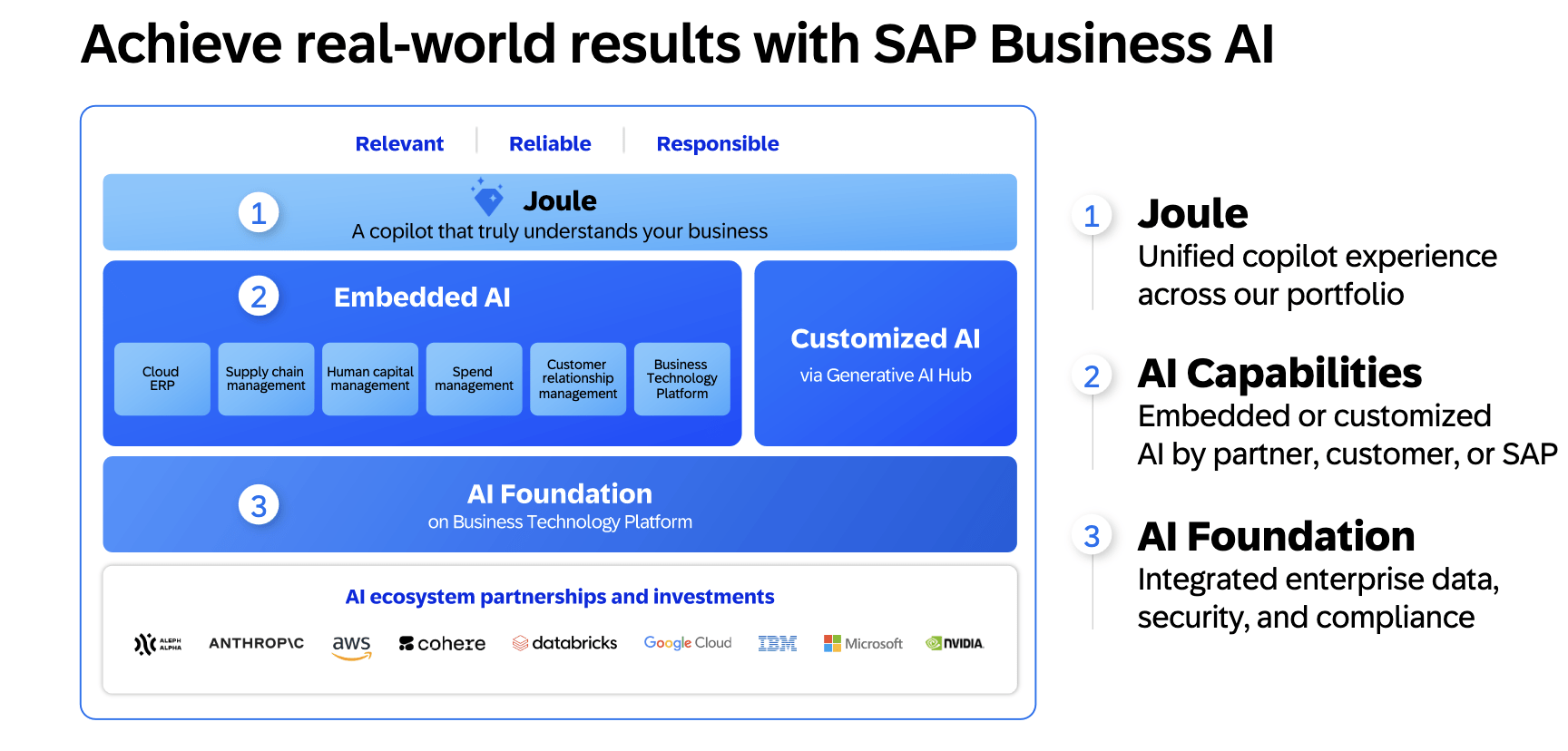 SAP Q1 Earnings AI Transformation Is Well Underway Seeking Alpha