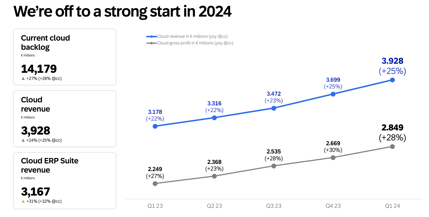 SAP Q1 Earnings AI Transformation Is Well Underway Seeking Alpha