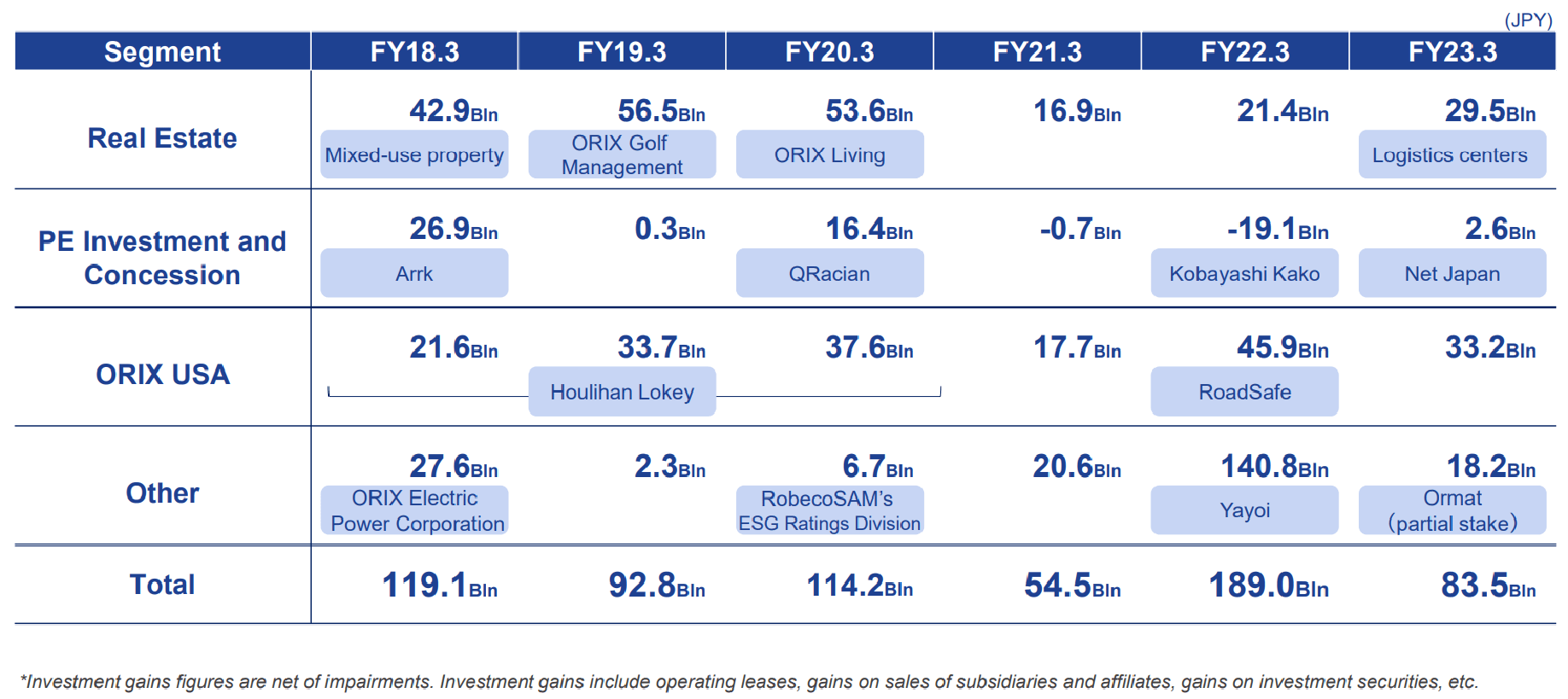 ORIX: Consider Capital Recycling Plans And Peer Valuation Discount ...