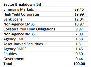 DSL Sector Breakdown