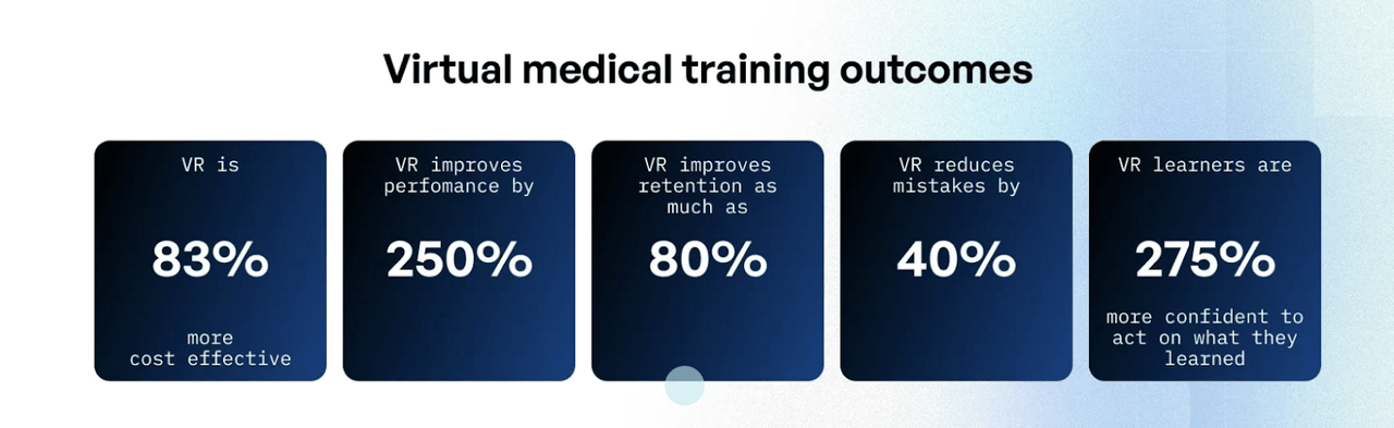 medical training outcomes