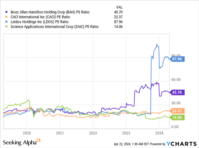 Booz Allen Hamilton: Turning A Page With Earnings | Seeking Alpha