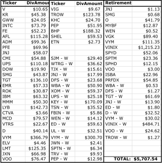 Dividend Income Year-over-Year Comparison: 2023