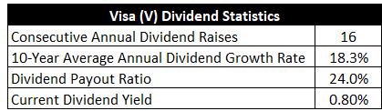 Dividend Growth, Growth Rate, Payout Ratio and Yield