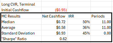 CVR Data