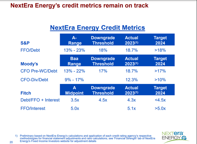 An overview of NEE's financial health metrics.