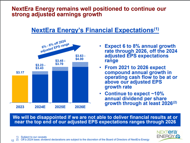 NEE's dividend growth outlook.