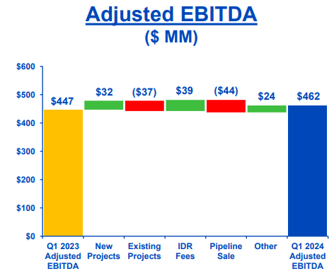 What NextEra Energy Partners' Q1 Results Mean For Its Dividend (NYSE ...