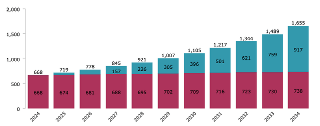 VZ Income Simulation