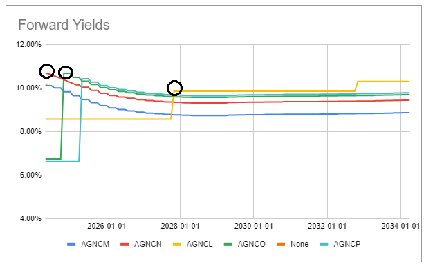 Systematic Income Preferreds Tool