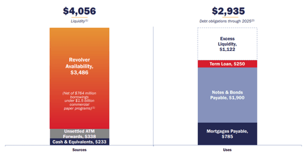 Realty Income Stock: Separating The Wheat From The Chaff (NYSE:O ...