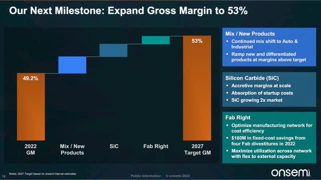 The image shows how the company plans to expand its gross margins to 53%.