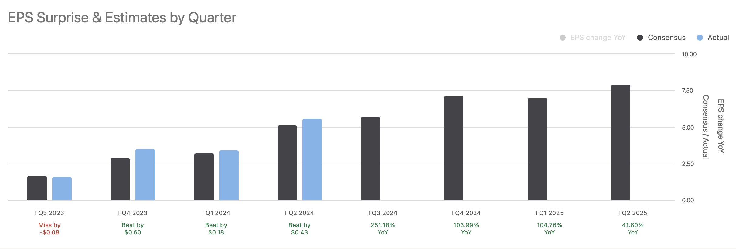 Super Micro Computer Stock: What To Expect From Its Q3 Earnings ...