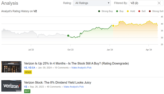 Verizon stock VZ