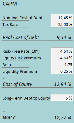 cost of capital hibbett