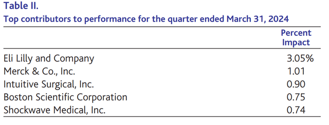 Baron Health Care Fund Q1 2024 Shareholder Letter | Seeking Alpha