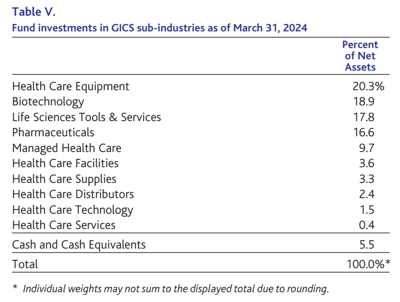 Baron Health Care Fund Q1 2024 Shareholder Letter | Seeking Alpha