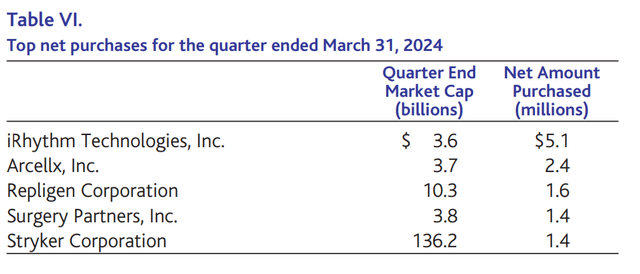 Baron Health Care Fund Q1 2024 Shareholder Letter | Seeking Alpha