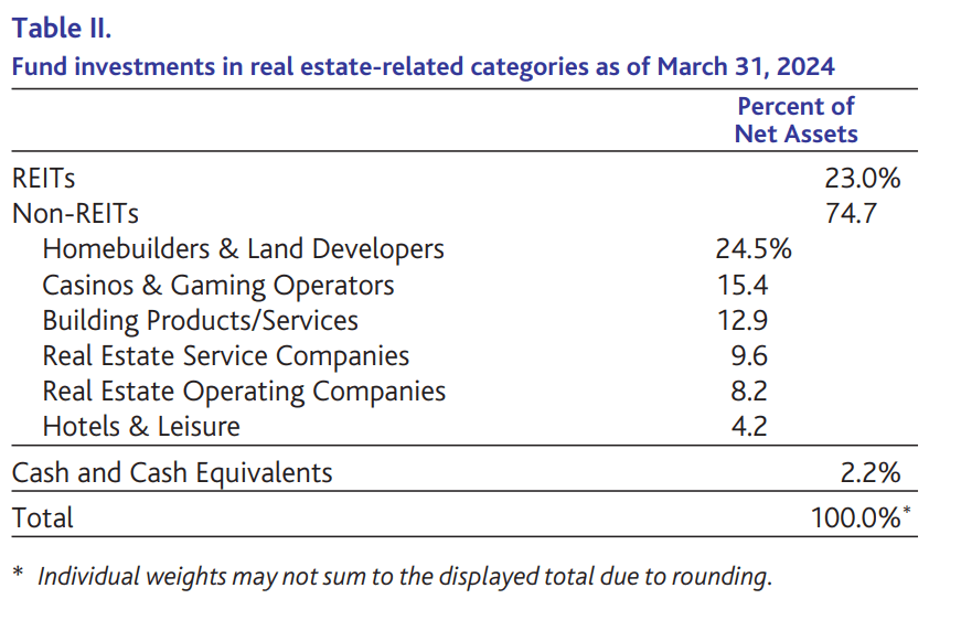 Baron Real Estate Fund Q1 2024 Shareholder Letter Seeking Alpha